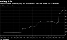 Как се спасява световната икономика: с 834 милиона долара в час
