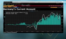 Мунчау: Германия и други европейски страни пестят от инвестиции
