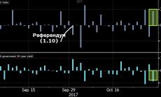 Предсрочните избори в Каталуния - съдбоносни за Мариано Рахой?