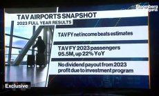Плановете на TAV Airports, част 2