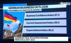 Фюст от Ifo: Вероятно най-лошото е минало