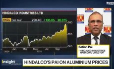 Hindalco: Медта може да върви само нагоре