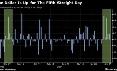 Доларът се насочва към най-доброто си представяне за година