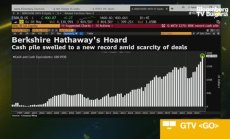 Бъфет каза, че Apple е най-добрата му покупка досега