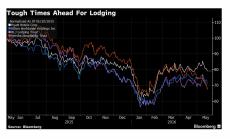 Хотелиерите се изправят пред трудности