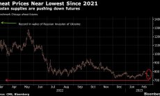 Спадът на цените на пшеницата предвещава спад в глобалната инфлация на храните