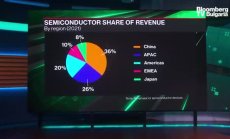Qualcomm: Голямата новина е договорът ни със Samsung