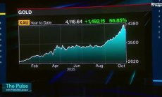 Lombard Odier очаква злато на $4600 догодина