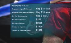 Конър vs Хабиб: Кой ще обере лъвския пай?