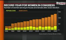 Интересуват ли се избирателите дали кандидатът е мъж или жена