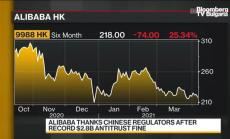 Alibaba е готова да продължи напред