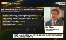 Новите предизвикателства на AmCham в Китай, част 3