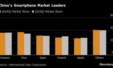 Huawei оглавява пазара на смартфони в Китай за първи път от години насам