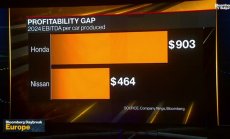 Ще спаси ли Япония Nissan след провала на сделката с Honda 