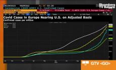 Какви опасения съдържа прогнозата на ЕК