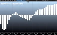 Драги е доволен от състояниeто на пазара на труда в еврозоната