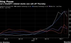 Пазарната мания за всичко с AI се сблъсква с реалността в Китай и Google