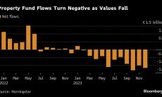 Инвеститорите теглят 1 милиард евро на месец от европейските фондове за имоти