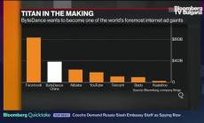 Как TikTok стана машина за хитове, част 1
