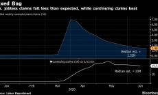 Разочароващи данни за заявленията при безработица в САЩ