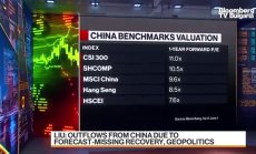 JPMorgan е малко по-предпазлив към Китай в краткосрочен план