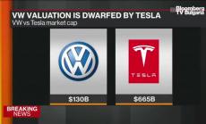 VW: Ще докажем, че сме добри с електромобилите, а след това и с автономните коли