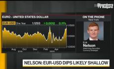 Валутите в пандемията според Нелсън от Wells Fargo