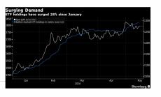 До къде ще стигне златната треска