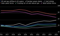 Големите петролни компании използват “Landman” за влияние върху обществените нагласи