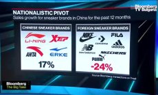 Как национализмът в Китай удари Nike, Adidas