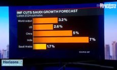 Саудитска Арабия бе понижена най-силно от МВФ