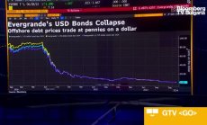 Как може да стане ликвидацията на Evergrande в континентален Китай, част 1