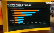 СЗО потвърди опасенията на пазарите