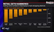 Големи градове - големи проблеми с пандемията