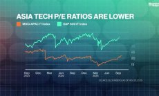 Азия в AI машината за пари