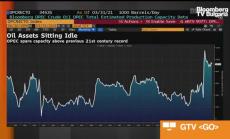 Рафинираните продукти отнасят ударите от липсата на позициониране