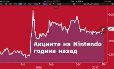 Switch ли ще бъде големият джакпот за Nintendo