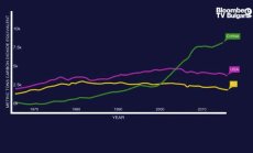 Какво е необходимо за да се смали разликата в емисиите, част 2