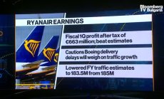 Ryanair очаква изтегляне на още капацитет заради консолидацията