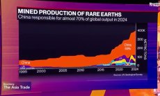 Какъв ще е резултатът от срещата Тръмп-Си за ЕС