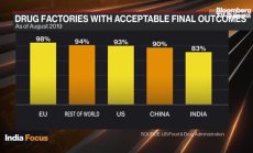 Фармацевтичните заводи в Индия се проверяват от FDA, част 2