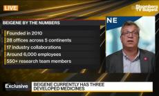 BeiGene: Лекарствената индустрия ускорява достигането на медикаменти до пазара
