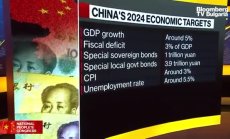 Китай може да се нуждае от фискални стимули за потребление