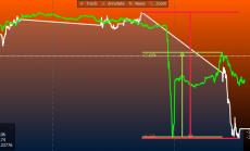 Графика на деня: След метежа – обрат при турската лира