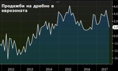 Търговията на дребно в еврозоната остава стабилна през август