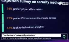 Удобно ли е двуфакторно потвърждение за онлайн покупка