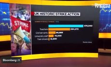 Великобритания бе залята от най-тежката стачка от десетилетие насам