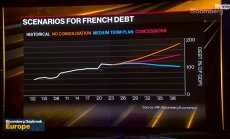 Франция няма време да приема нов бюджет