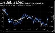 Чудите се накъде ще тръгнат лихвите в САЩ - вижте медта и златото