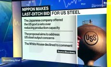 Nippon Steel подобри офертата за US Steel